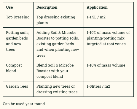 The Plant Runner Soil & Microbe Booster